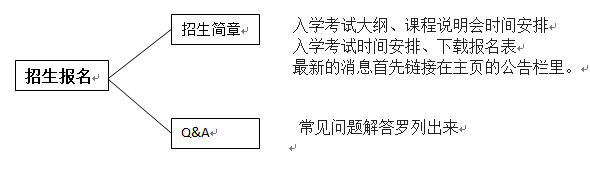 學校(xiào)網站(zhàn)