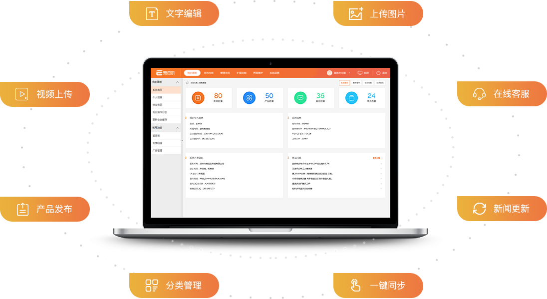 簡單易用的管理(lǐ)後台